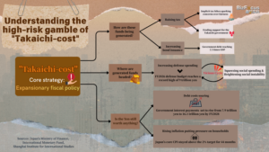 Japan_s__Takaichi_Cost__Gamble_Sparks_Economic_Uncertainty_in_2026