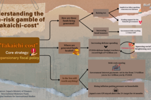 Japan_s__Takaichi_Cost__Gamble_Sparks_Economic_Uncertainty_in_2026