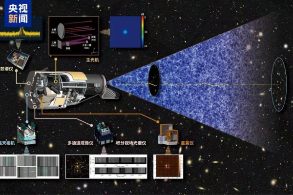 China’s Xuntian Space Telescope Achieves Key Simulation Breakthrough