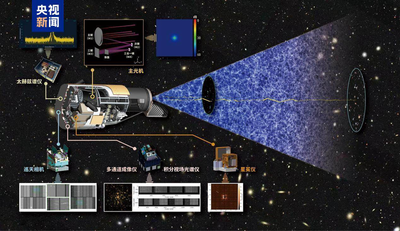 China’s Xuntian Space Telescope Achieves Key Simulation Breakthrough