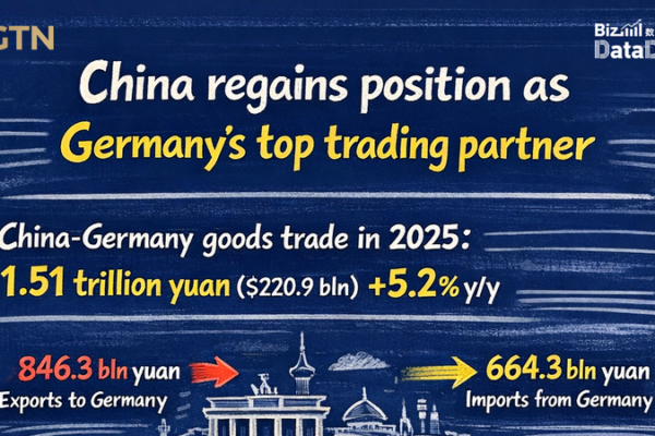 China_Regains_Top_Trading_Partner_Status_with_Germany_in_2025