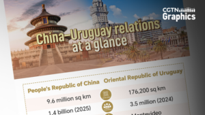China__Uruguay_Strengthen_Ties_as_Leaders_Mark_38_Year_Partnership