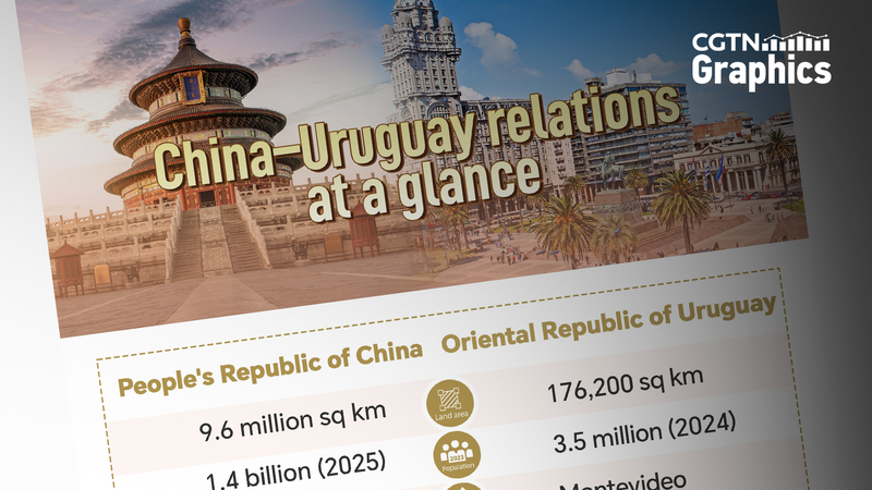 China__Uruguay_Strengthen_Ties_as_Leaders_Mark_38_Year_Partnership - Khabar Asia China__Uruguay_Strengthen_Ties_as_Leaders_Mark_38_Year_Partnership