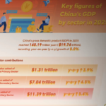 China_s_2025_GDP_Hits__19_74_Trillion_with_Services_Sector_Dominating