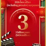China_s_2026_New_Year_Box_Office_Hits_3_Billion_Yuan__Fueled_by_Family_Films video poster
