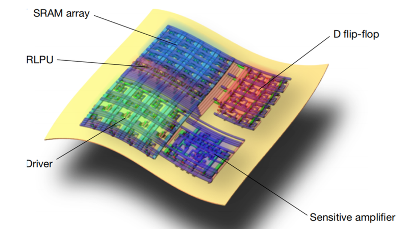 Chinese_Researchers_Unveil_Flexible_Chip_Breakthrough_for_Next_Gen_Wearables - Khabar Asia Chinese_Researchers_Unveil_Flexible_Chip_Breakthrough_for_Next_Gen_Wearables
