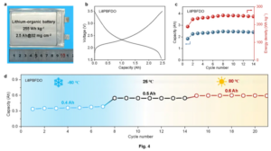 Chinese_Scientists_Unveil_Breakthrough_in_Flexible_Organic_Battery_Tech
