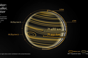 Jupiter_s_Surprising_New_Profile__NASA_s_Juno_Reveals_Smaller__Flatter_Giant