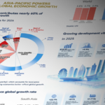 Asia_Pacific_Drives_Global_Growth_as_Boao_Forum_2026_Kicks_Off