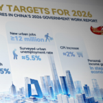China_Sets_2026_Economic_Growth_Target_at_4_5__5_