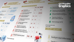 China_Unveils_15th_Five_Year_Plan_with_Focus_on_Innovation_and_Green_Growth