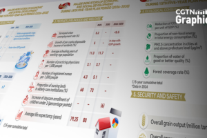 China_Unveils_15th_Five_Year_Plan_with_Focus_on_Innovation_and_Green_Growth