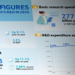 China_s_2025_R_D_Spending_Hits_Record__551_Billion__Fueling_Innovation_Surge