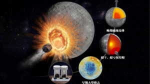China_s_2025_Top_Scientific_Breakthroughs_Revealed__Space__Energy__and_Tech_Lead