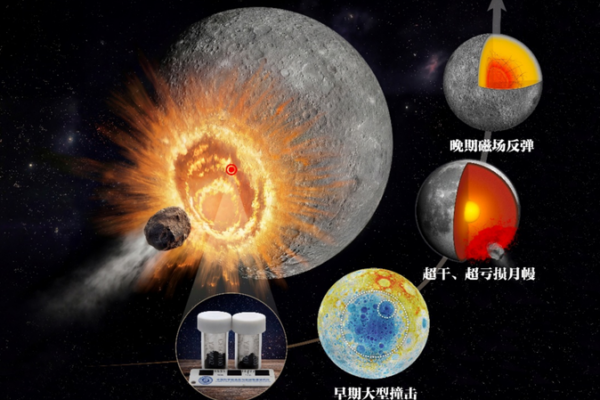 China_s_2025_Top_Scientific_Breakthroughs_Revealed__Space__Energy__and_Tech_Lead