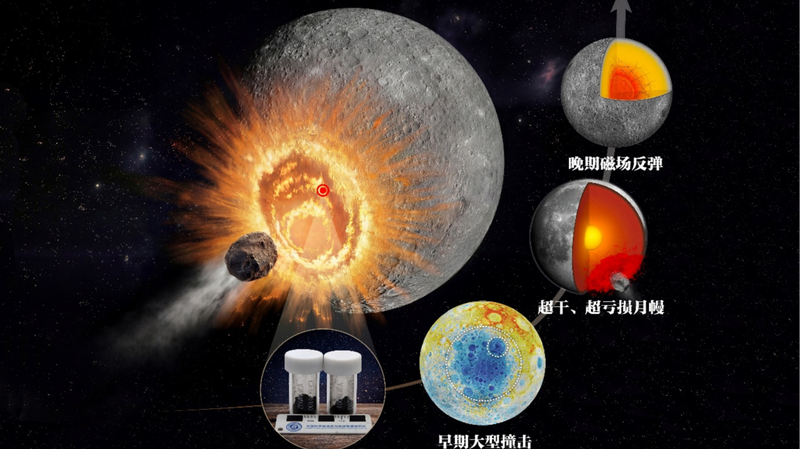 China_s_2025_Top_Scientific_Breakthroughs_Revealed__Space__Energy__and_Tech_Lead