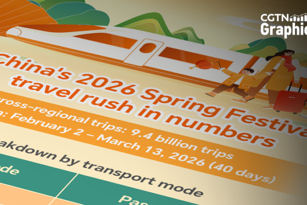 China_s_2026_Spring_Festival_Travel_Rush_Sets_Record_with_9_4_Billion_Trips