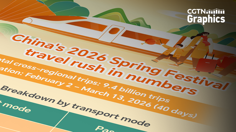 China_s_2026_Spring_Festival_Travel_Rush_Sets_Record_with_9_4_Billion_Trips