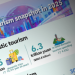 China's Tourism Sector Soars in 2025: Domestic and International Travel Boom China_s_Tourism_Sector_Soars_in_2025__Domestic_and_International_Travel_Boom