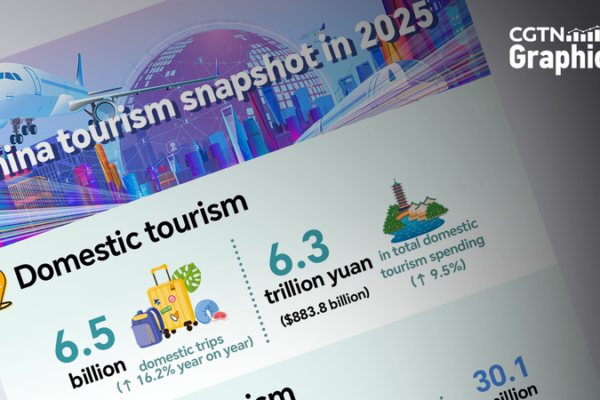 China_s_Tourism_Sector_Soars_in_2025__Domestic_and_International_Travel_Boom