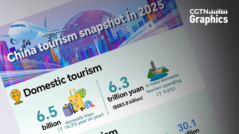 China_s_Tourism_Sector_Soars_in_2025__Domestic_and_International_Travel_Boom