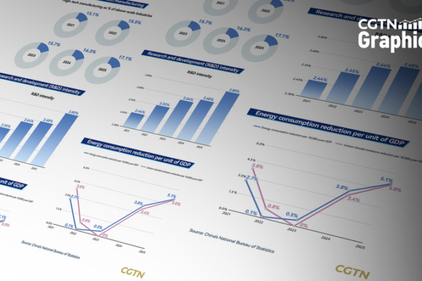 China_Prioritizes_People_s_Well_Being_in_Economic_Reform_Push
