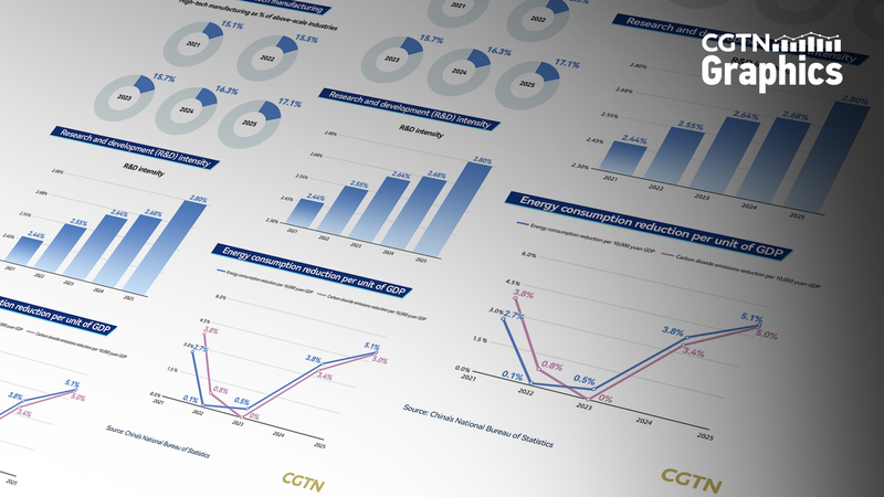 China_Prioritizes_People_s_Well_Being_in_Economic_Reform_Push
