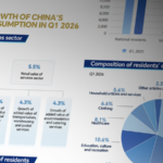 China_s_Services_Sector_Sees_Robust_Q1_2026_Growth