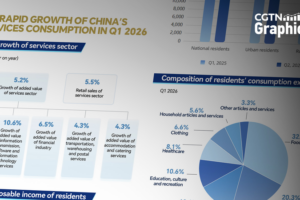 China_s_Services_Sector_Sees_Robust_Q1_2026_Growth