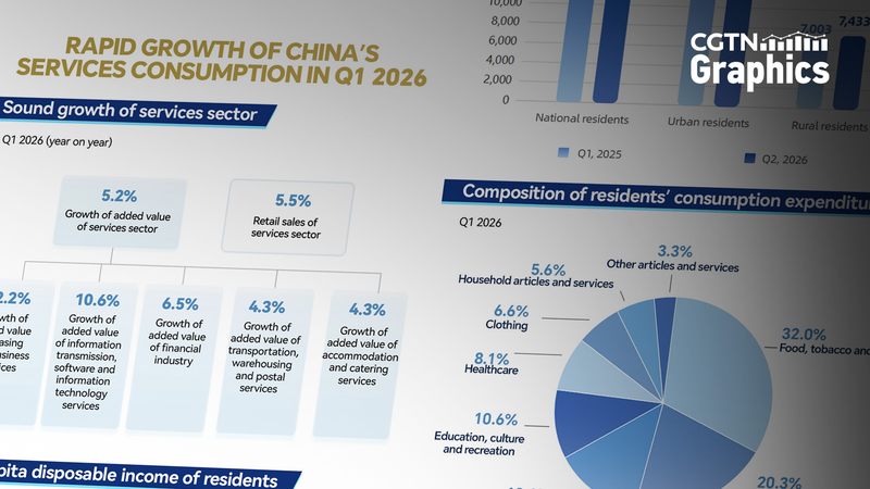 China_s_Services_Sector_Sees_Robust_Q1_2026_Growth