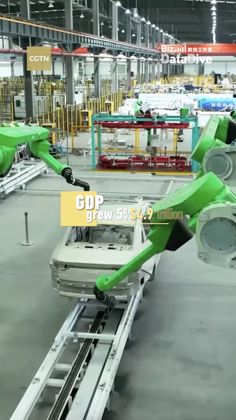 China’s Q1 2026 Economy: Steady Growth Amid Global Challenges video poster
