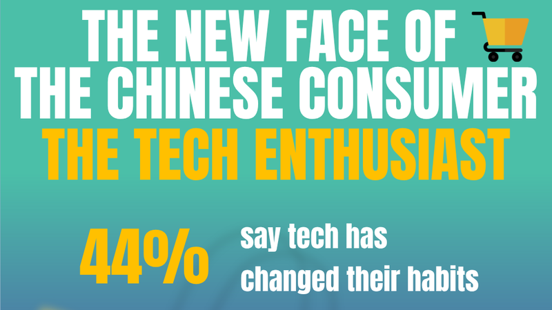 Meet China's Tech‑Powered Consumers: Health Apps Reshape Daily Habits
